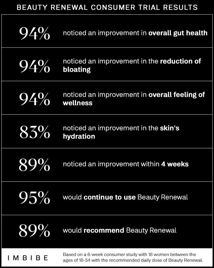 Beauty Renewal 500ml
