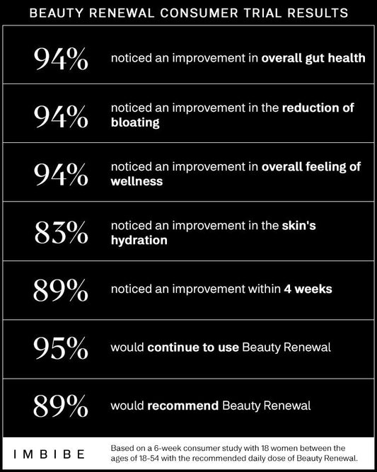 Beauty Renewal 500ml
