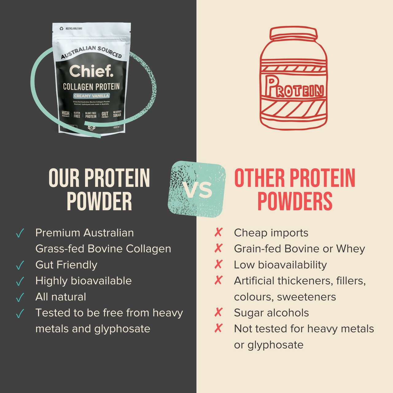 Grass-fed Collagen Protein Powder - Creamy Vanilla (30 serves)