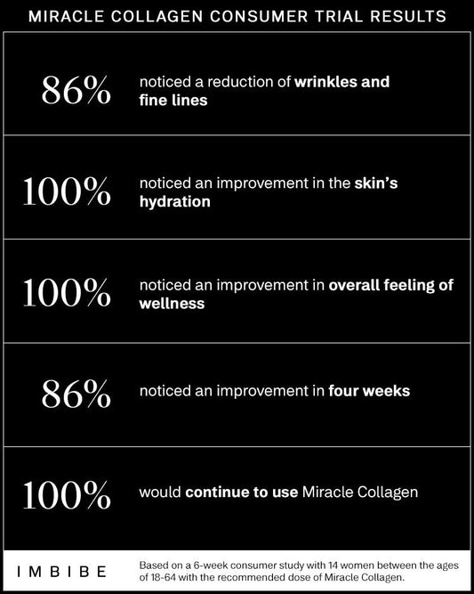 Miracle Collagen 100ml