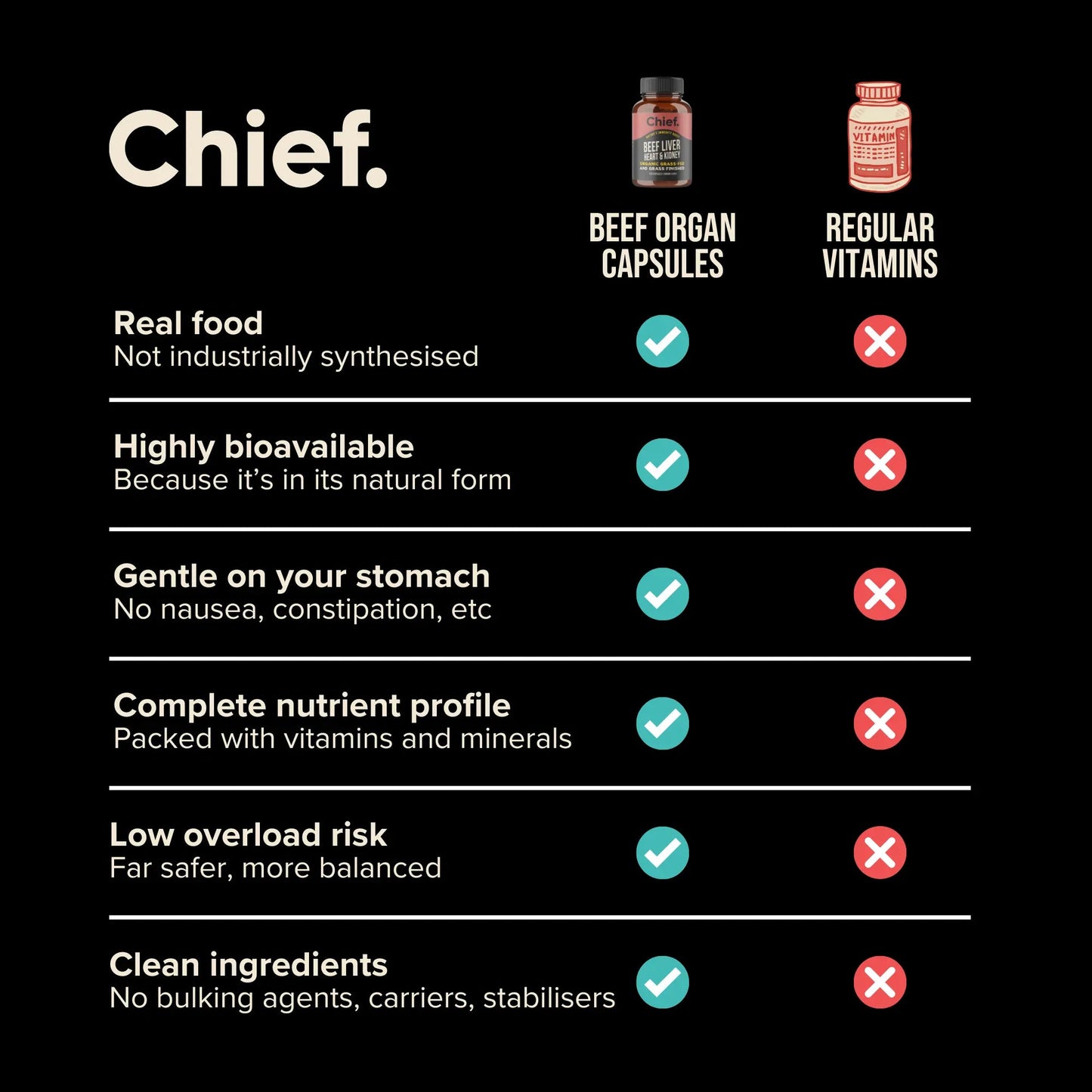 Organic Beef Liver, Heart & Kidney (Immunity)